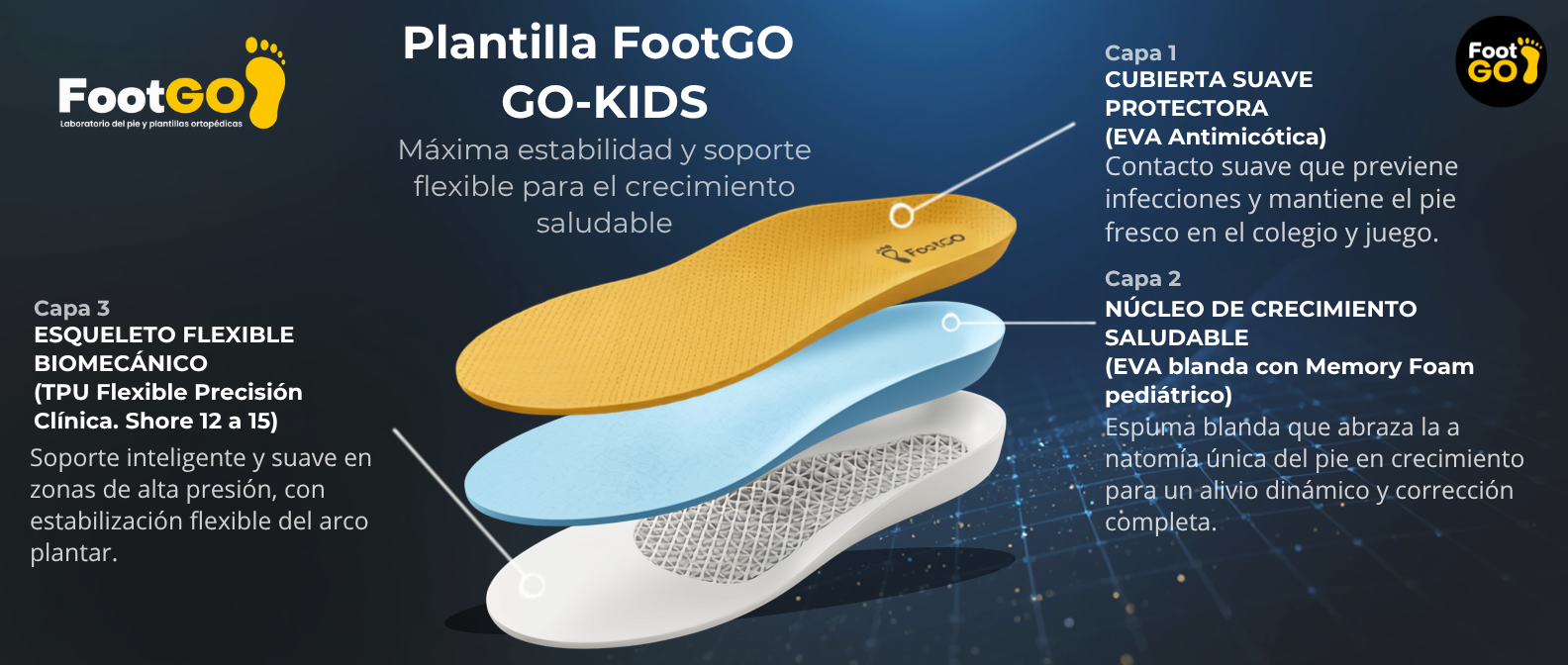 Plantilla Ortopédica Infantil FootGO GO-KIDS – Desarrollo y Crecimiento Saludable - Imagen 2